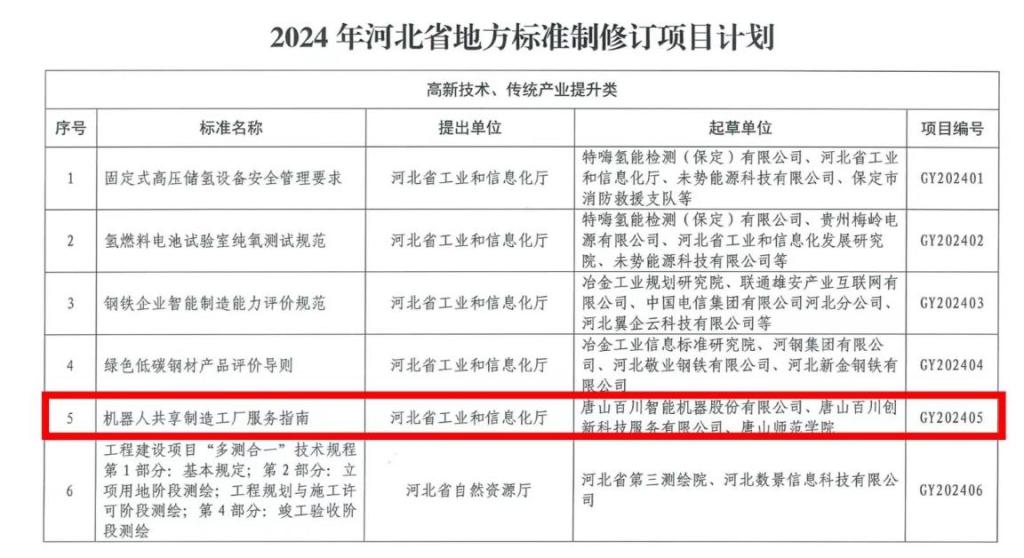 万象城与优质企业合作成功入选省地方标准制修订项目计划