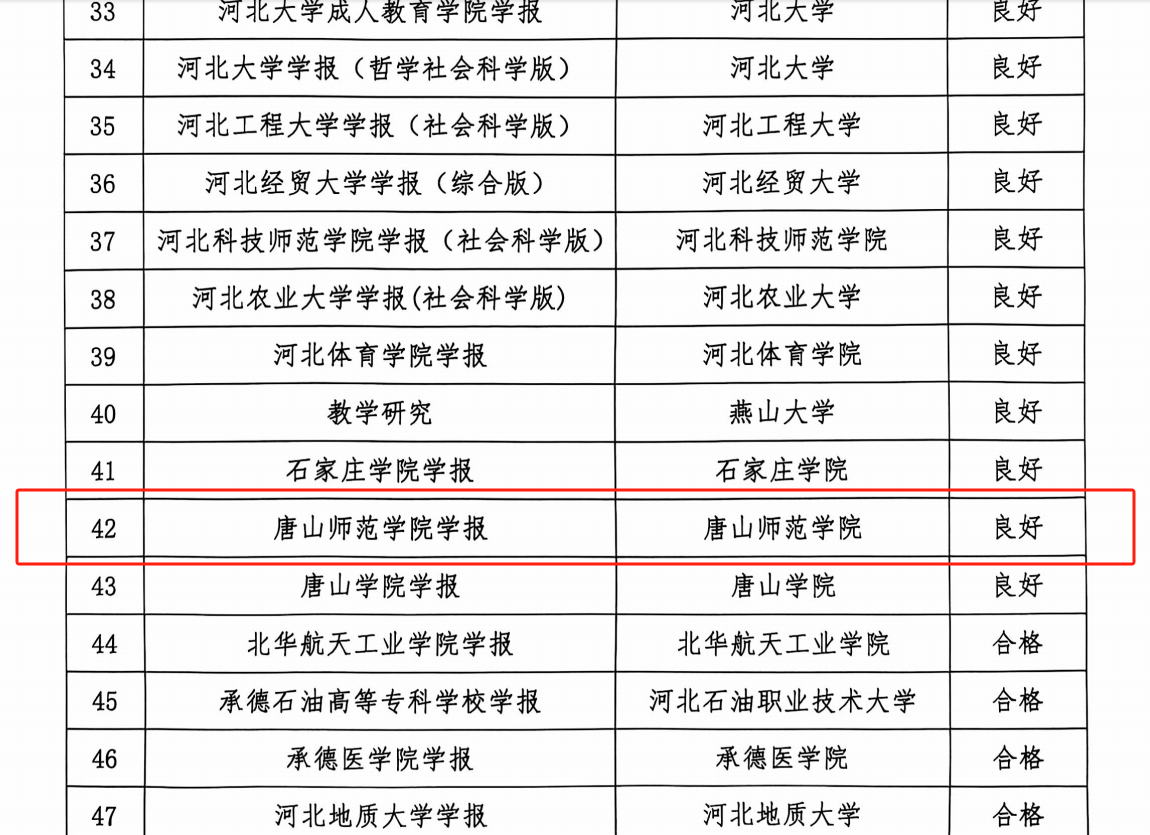 万象城学报在河北省高校学术期刊审读中喜获佳绩