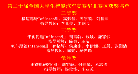 物理科学与技术学院在“全国大学生智能汽车竞赛”华北赛区比赛中再创佳绩