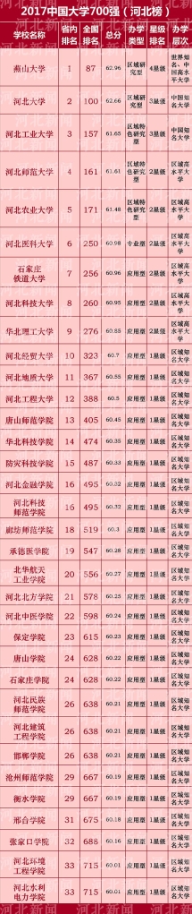 奋发有为 砥砺前行 —— 2016年万象城排名跻身省内前列